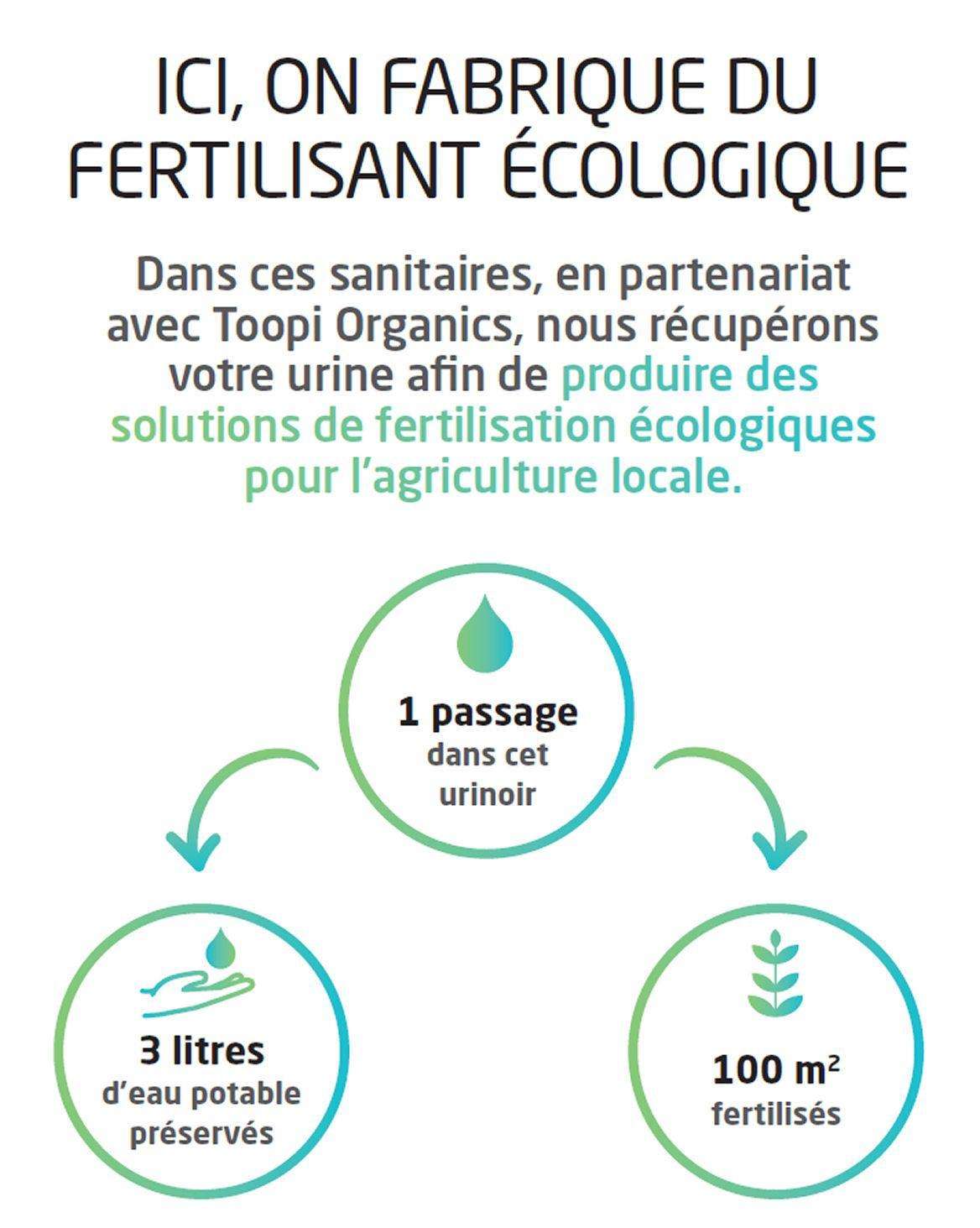 toopi-organics-aires-autoroute