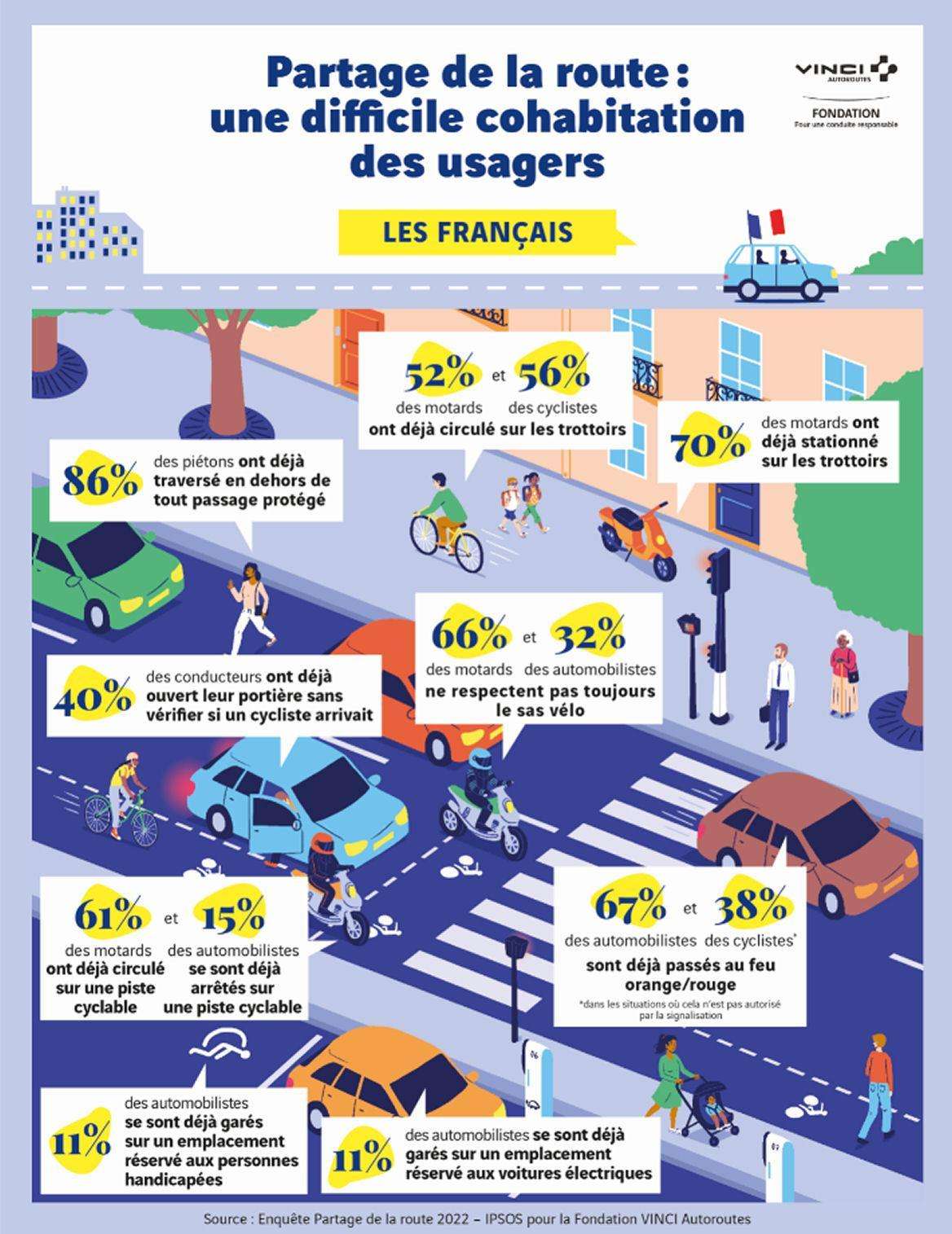 etude-partage-de-la-route-fondation-vinci-autoroutes