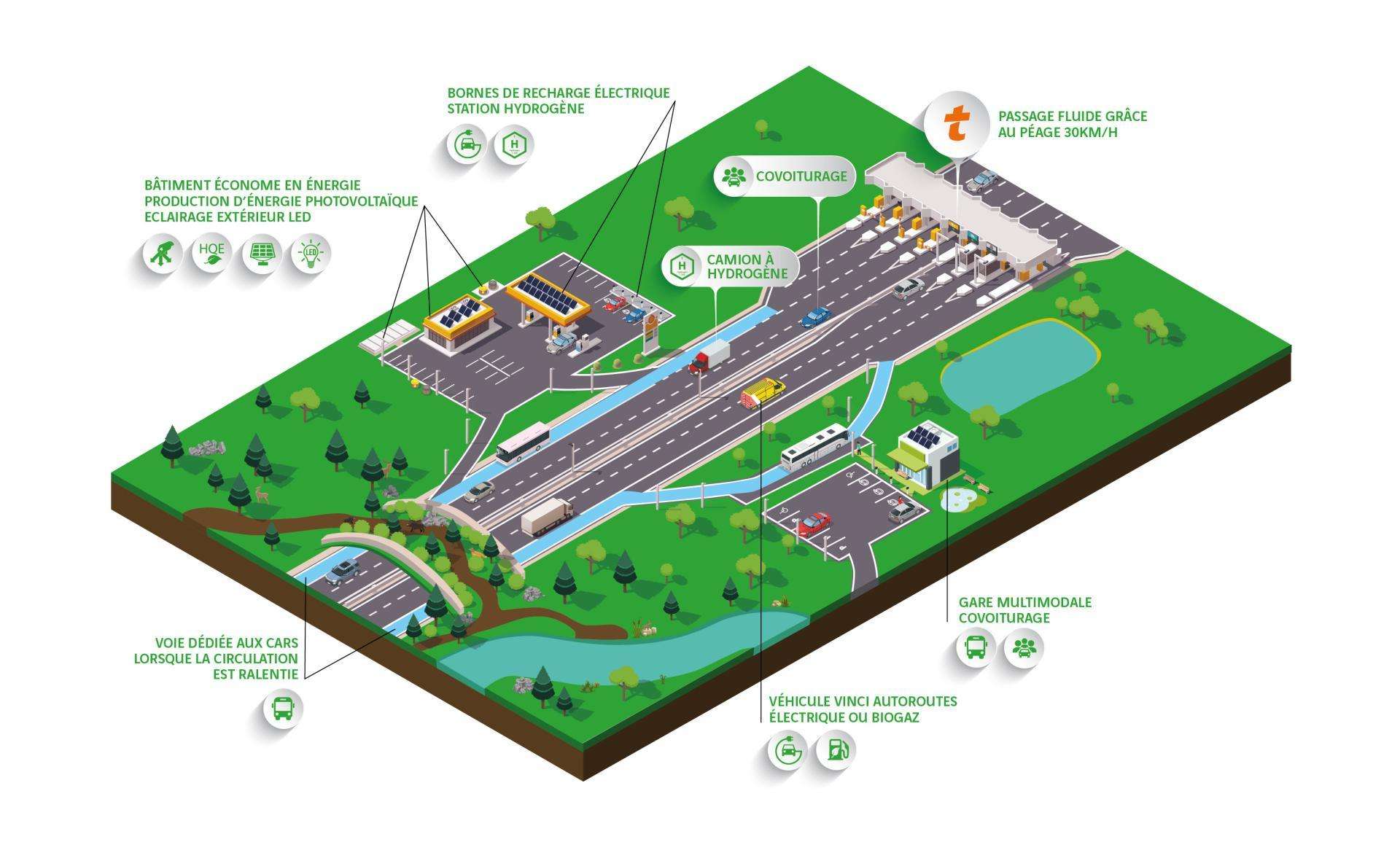 autoroute-bas-carbone-vinci-autoroutes