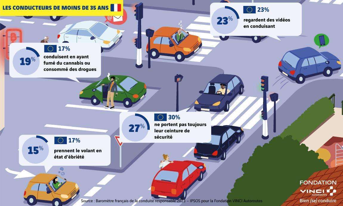 barometre-conduite-responsable-fondation-vinci-autoroutes