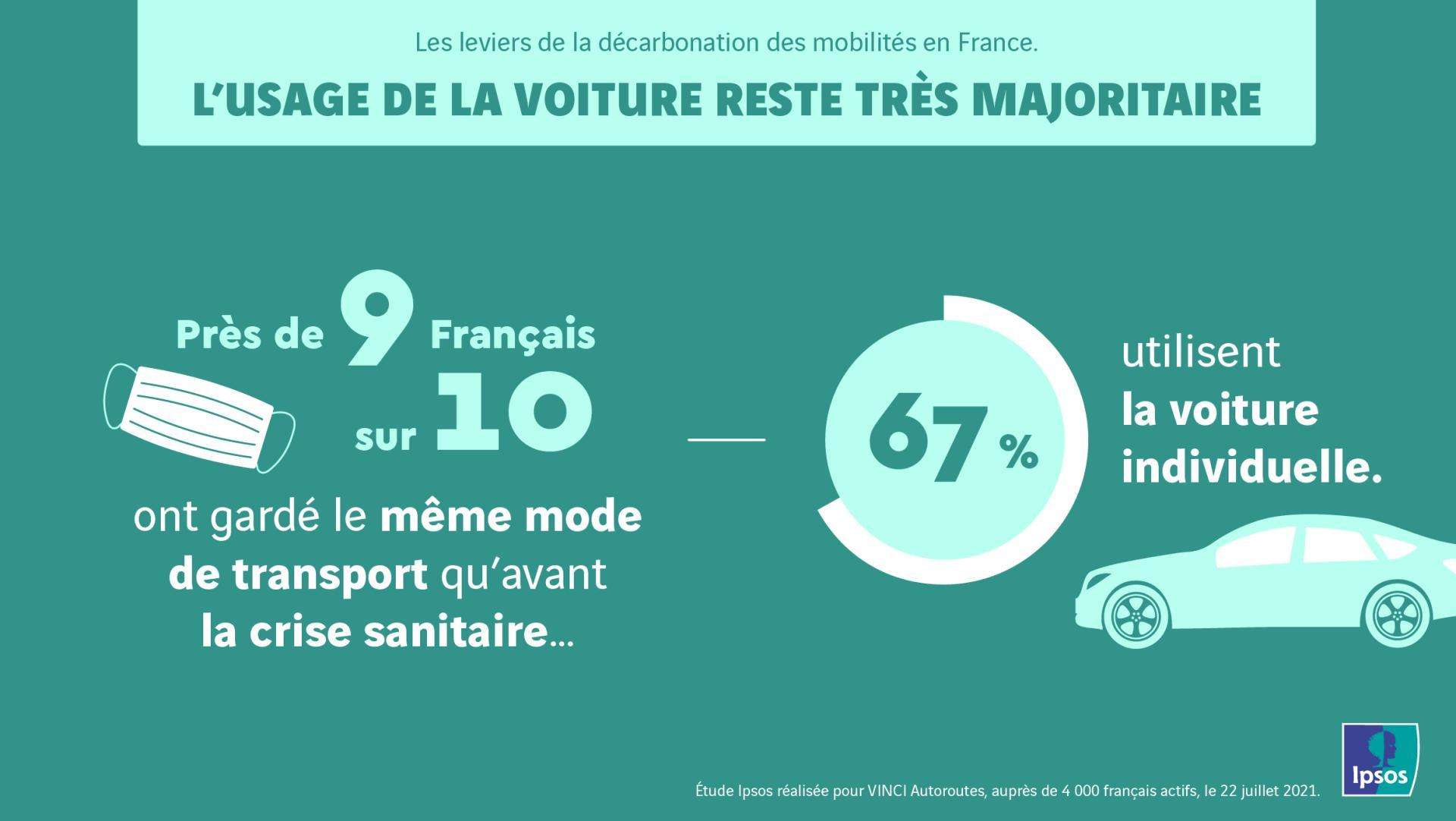 etude-ipsos-voiture-electrique