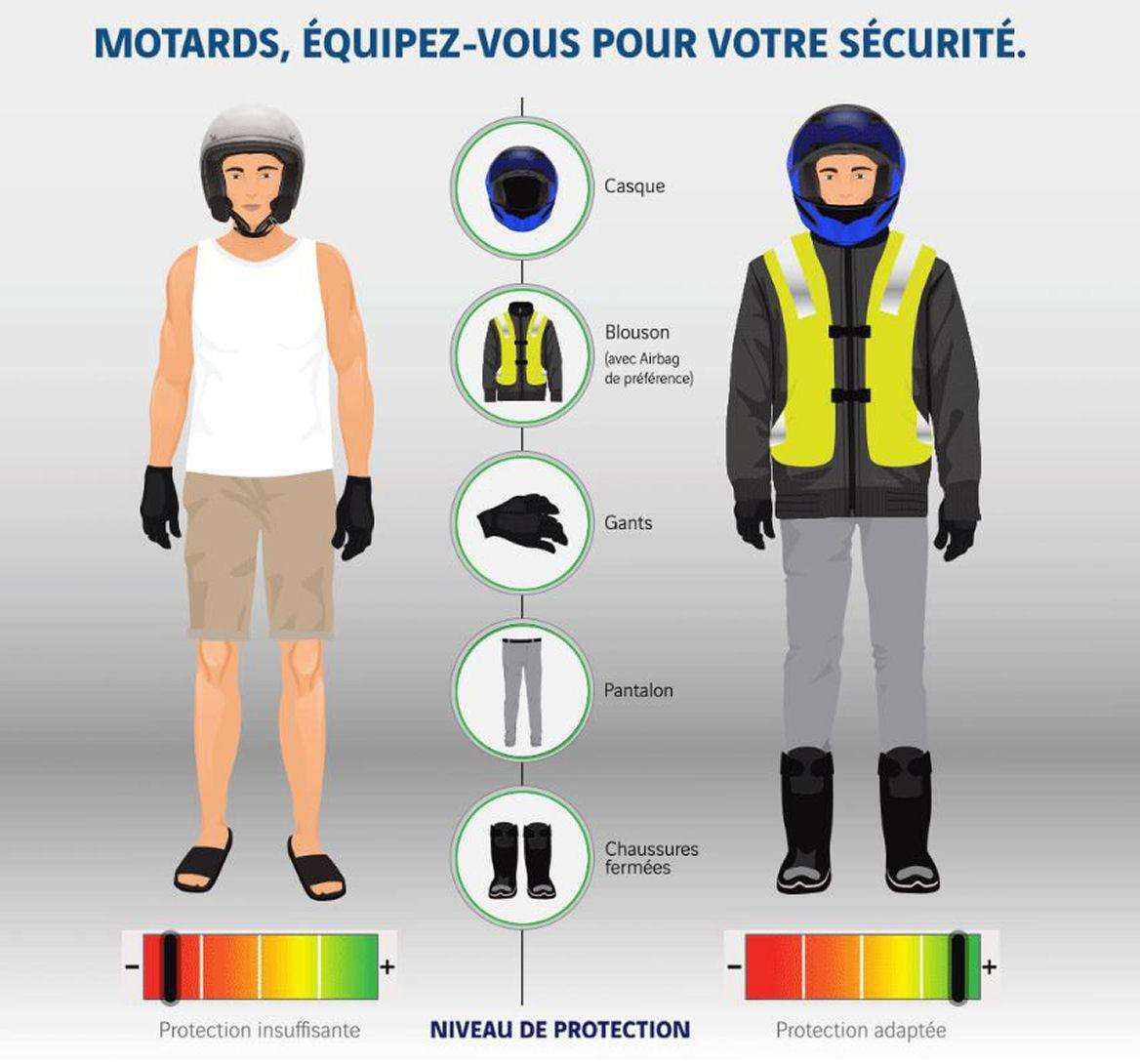 equipements-motards-autoroute