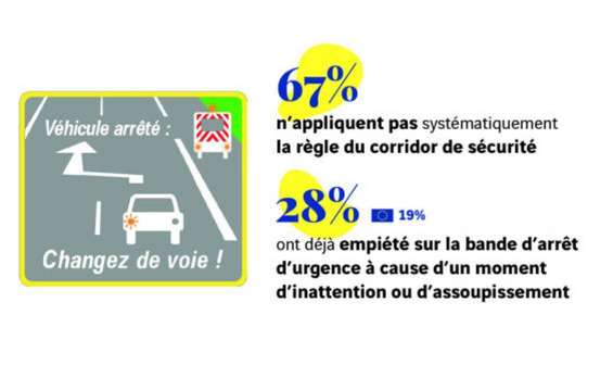 corridor-securite-barometre-fondation-vinci-autoroutes