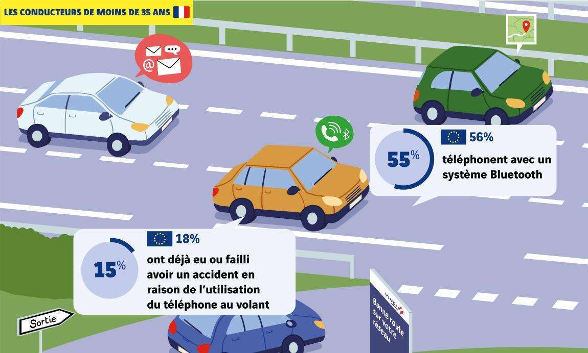 barometre-conduite-responsable-fondation-vinci-autoroutes